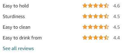 contigo-coffee-travel-Evaluate